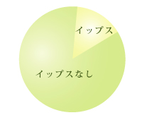 現在のイップスの状況