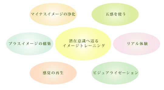 �C�b�v�X�̎���