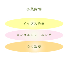 �C�b�v�X�̎��Ɠ��e