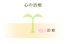 �S�̎���